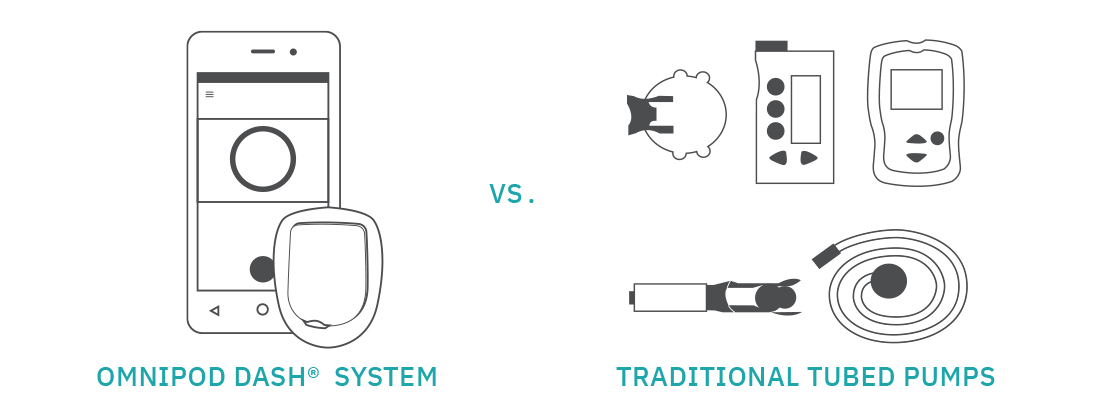 Pump comparison | Simplify life Omnipod® 