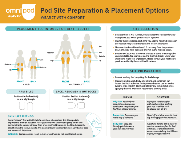 Placement Guide Thumbnail