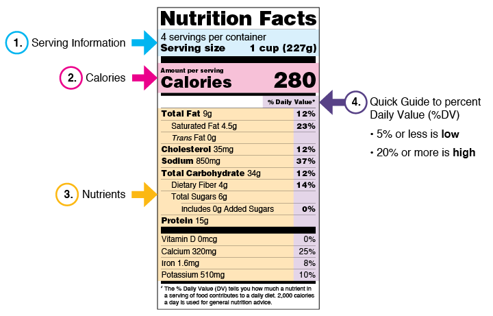 how to read food labels