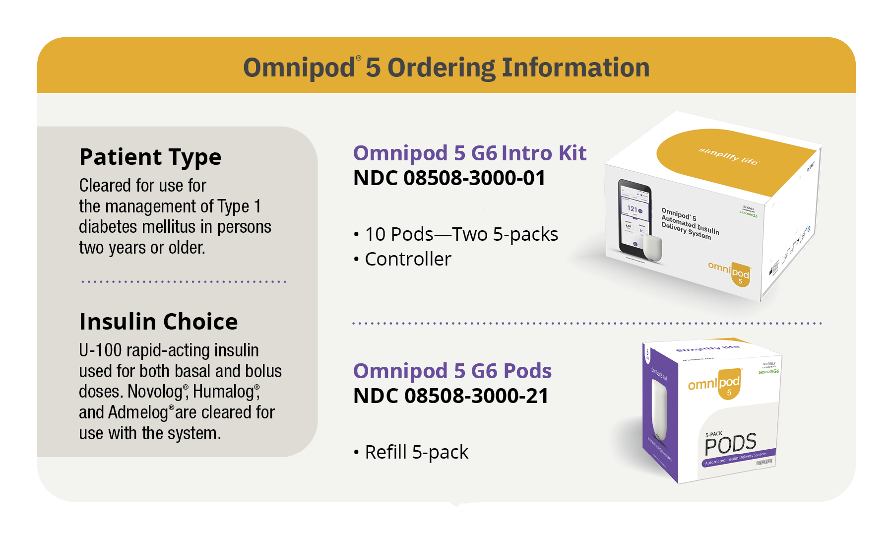 Omnipod 5 Ordering Information Kits US English