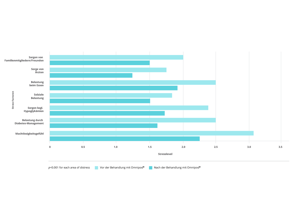 2col Graph DE New3