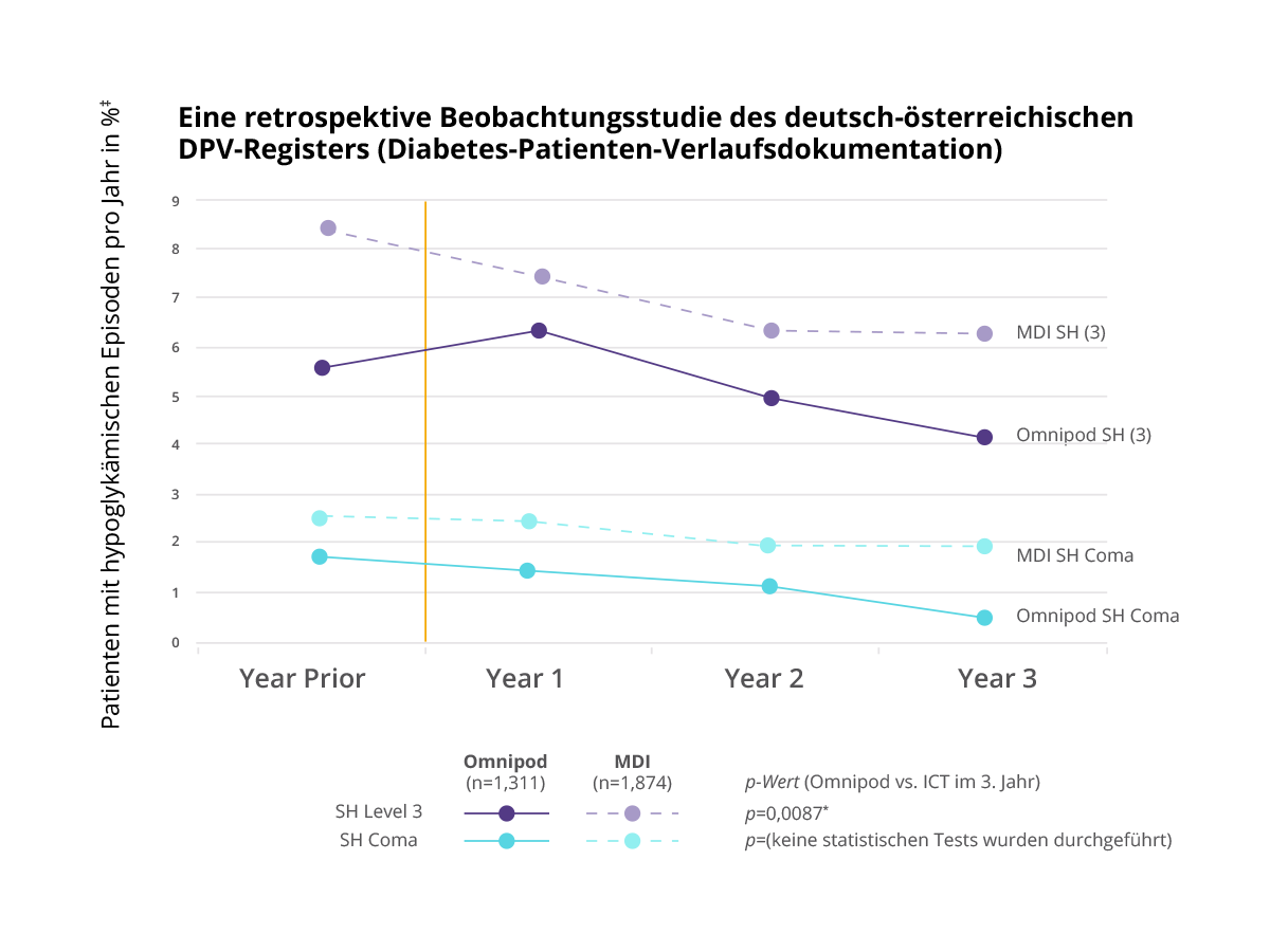 2col Graph DE New6