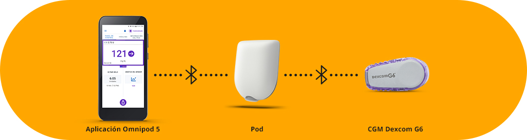 CGM Pod OP5 BT Spanish