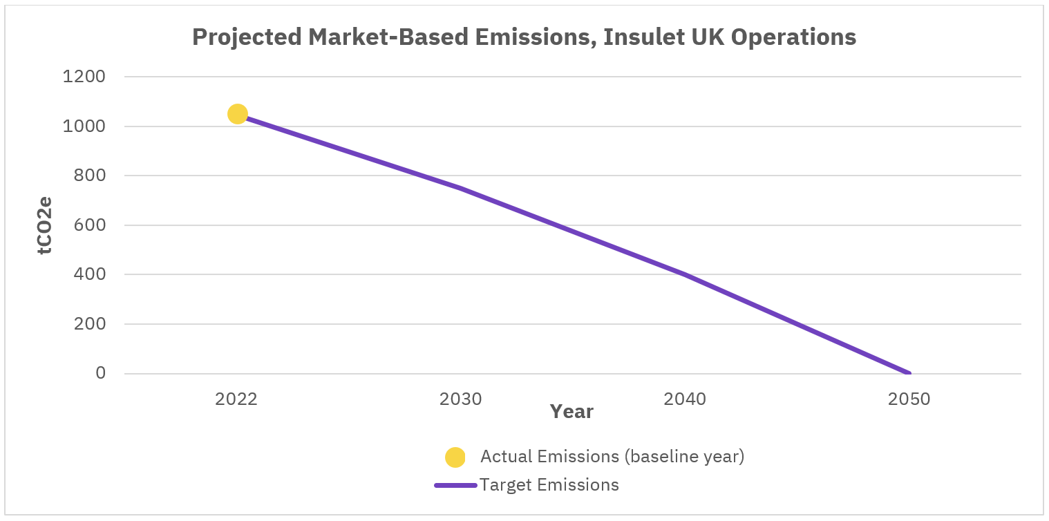 uk co2 chart