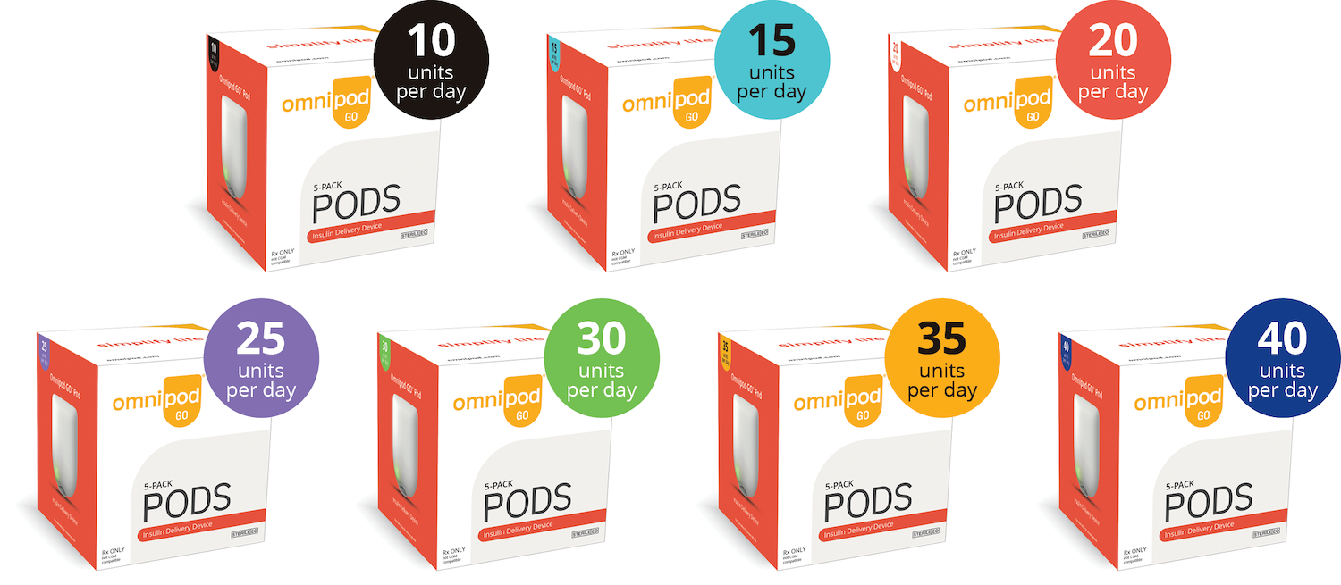 Omnipod GO 5 pack Pod with Sticker