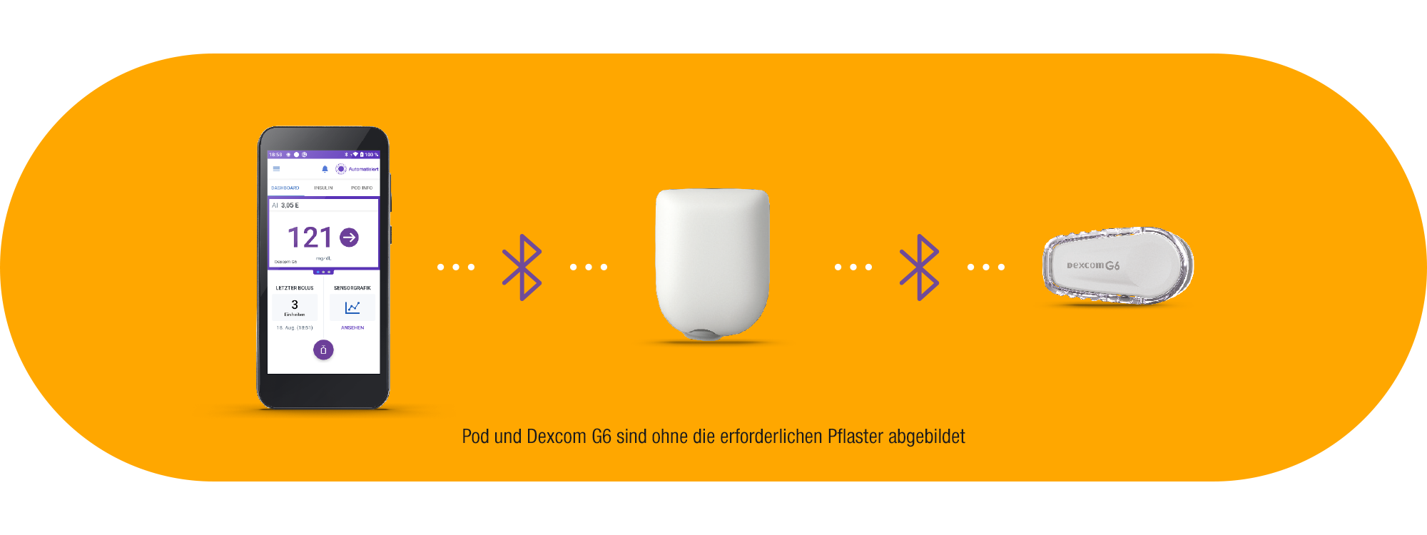 Bluetooth connection controller pod cgm