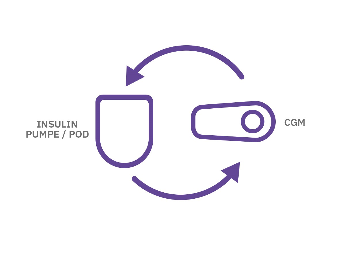 Pod CGM Graphic