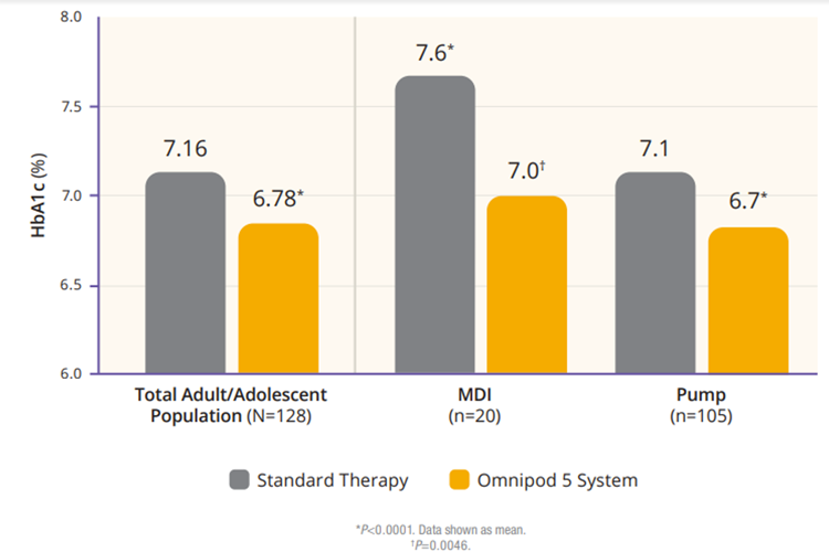 HCP Brown Summary graph figure 1