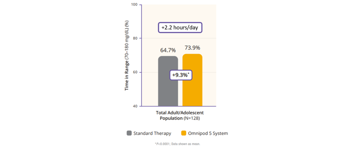 HCP Brown Summary graph figure 2