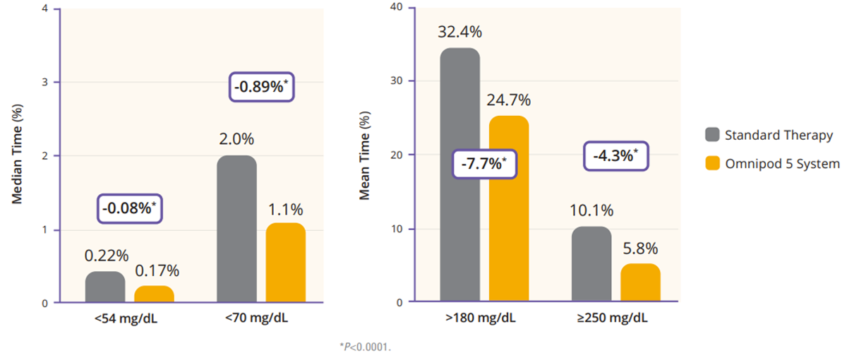 HCP Brown Summary graph figure 3