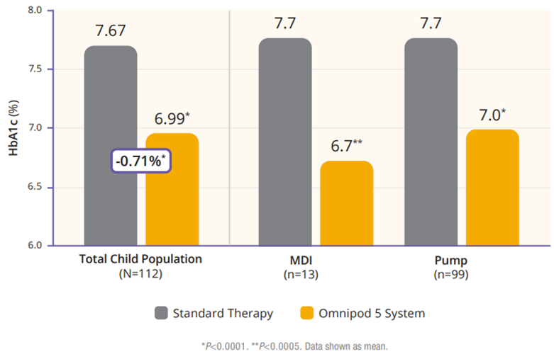 HCP Brown Summary graph figure 5