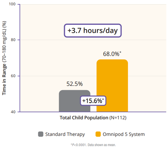 HCP Brown Summary graph figure 6