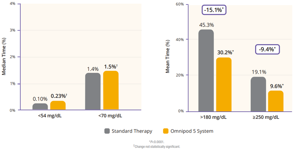 HCP Brown Summary graph figure 7