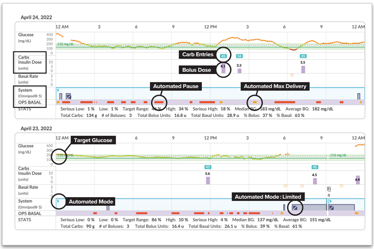 HCP Glooko Tips graph image