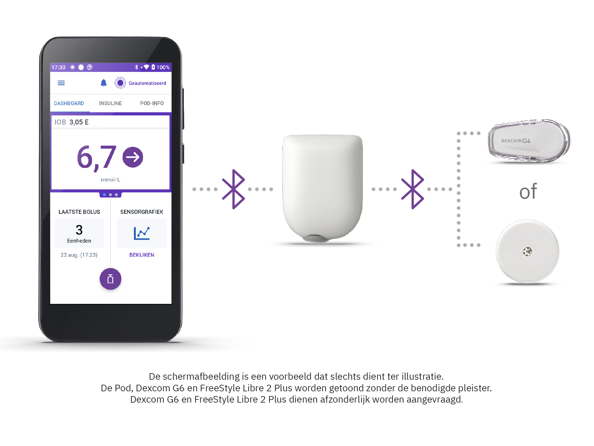 Pod, PDM and sensors