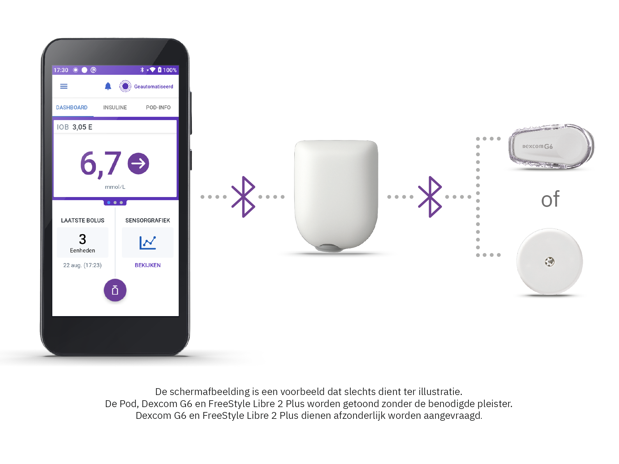 Omnipod 5 Sensor connection NL