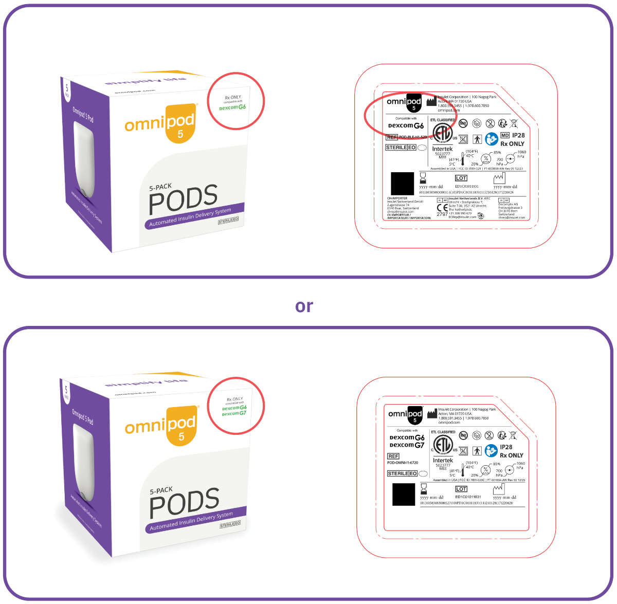 Omnipod 5 what you need for training with Dexcom G6 Pods