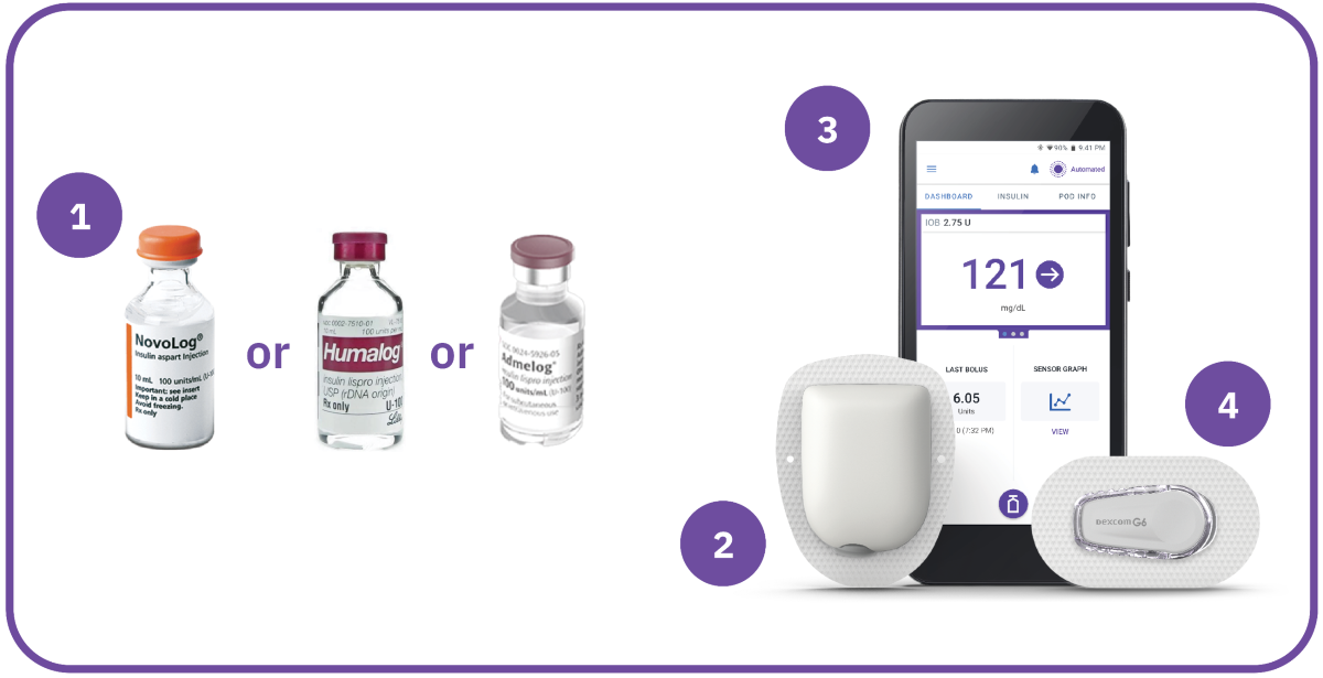 What you need for training with Dexcom G6: Omnipod 5, Pod, Dexcom G6 sensor, and vials