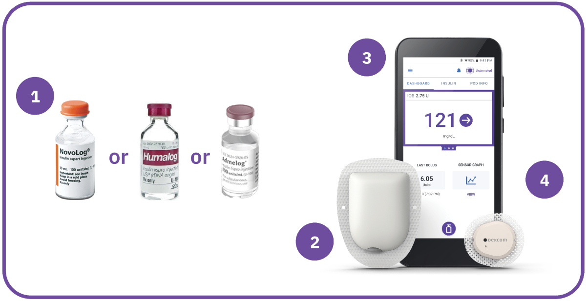What you need for training with Dexcom G7: Omnipod 5, Pod, Dexcom G7 sensor, and vials