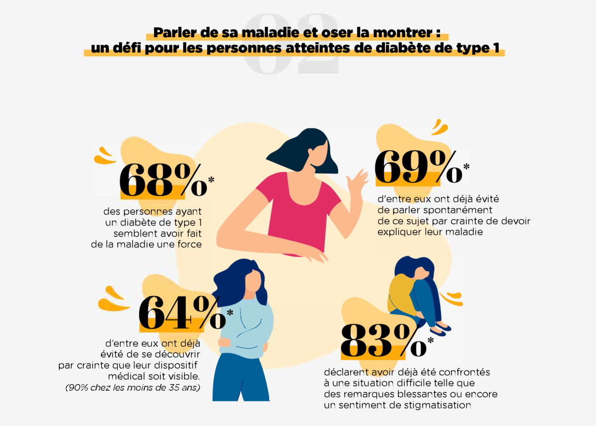 Infographie parler de sa maladie et oser la montrer FR Francais
