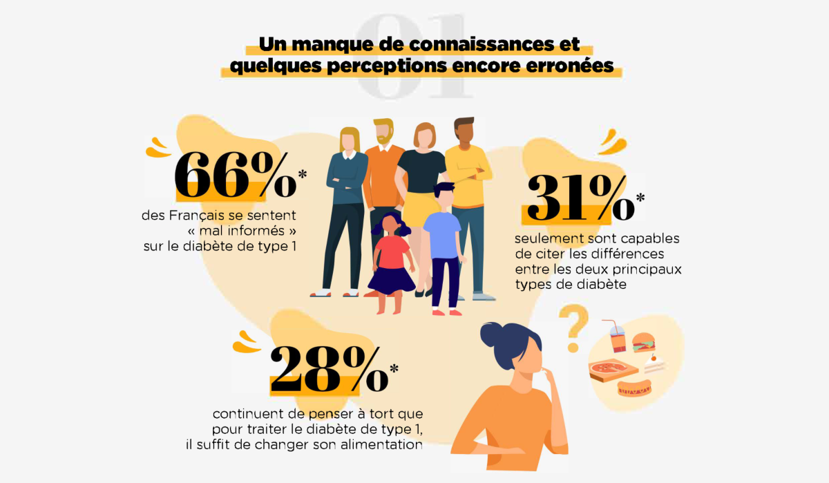 Quelques perceptions encore erronees infographie