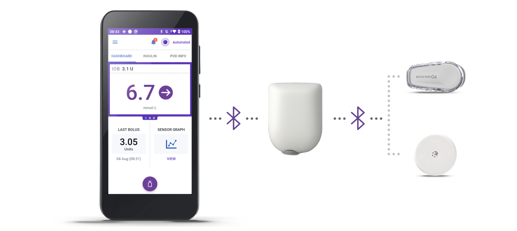 Omnipod 5, Pod, Dexcom G6, FreeStyle Libre 2 Plus connected via bluetooth