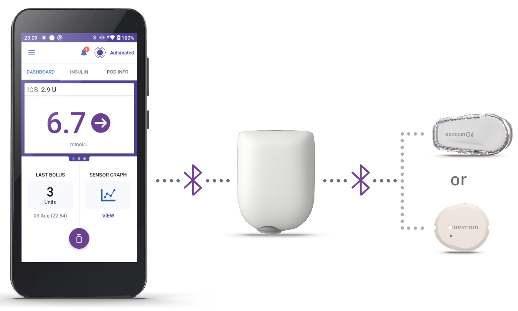 3 simple parts: Omnipod 5, Pod, Dexcom G6 and G7 (in MMOL) connected via bluetooth