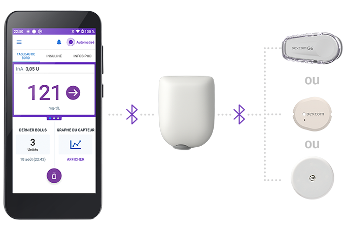Omnipod 5 with Pod with Dexcom G6, G7, and FreeStyle Libre 2 Plus connected via bluetooth