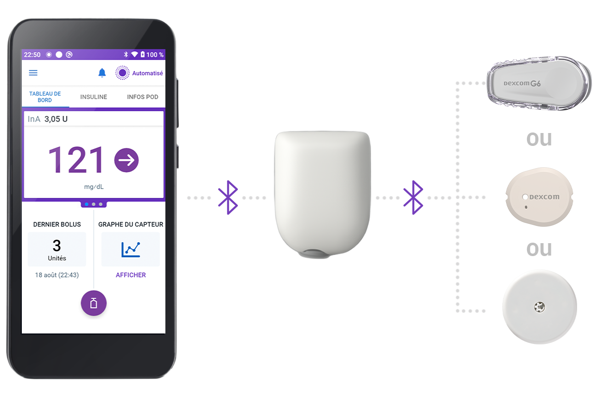 Omnipod 5