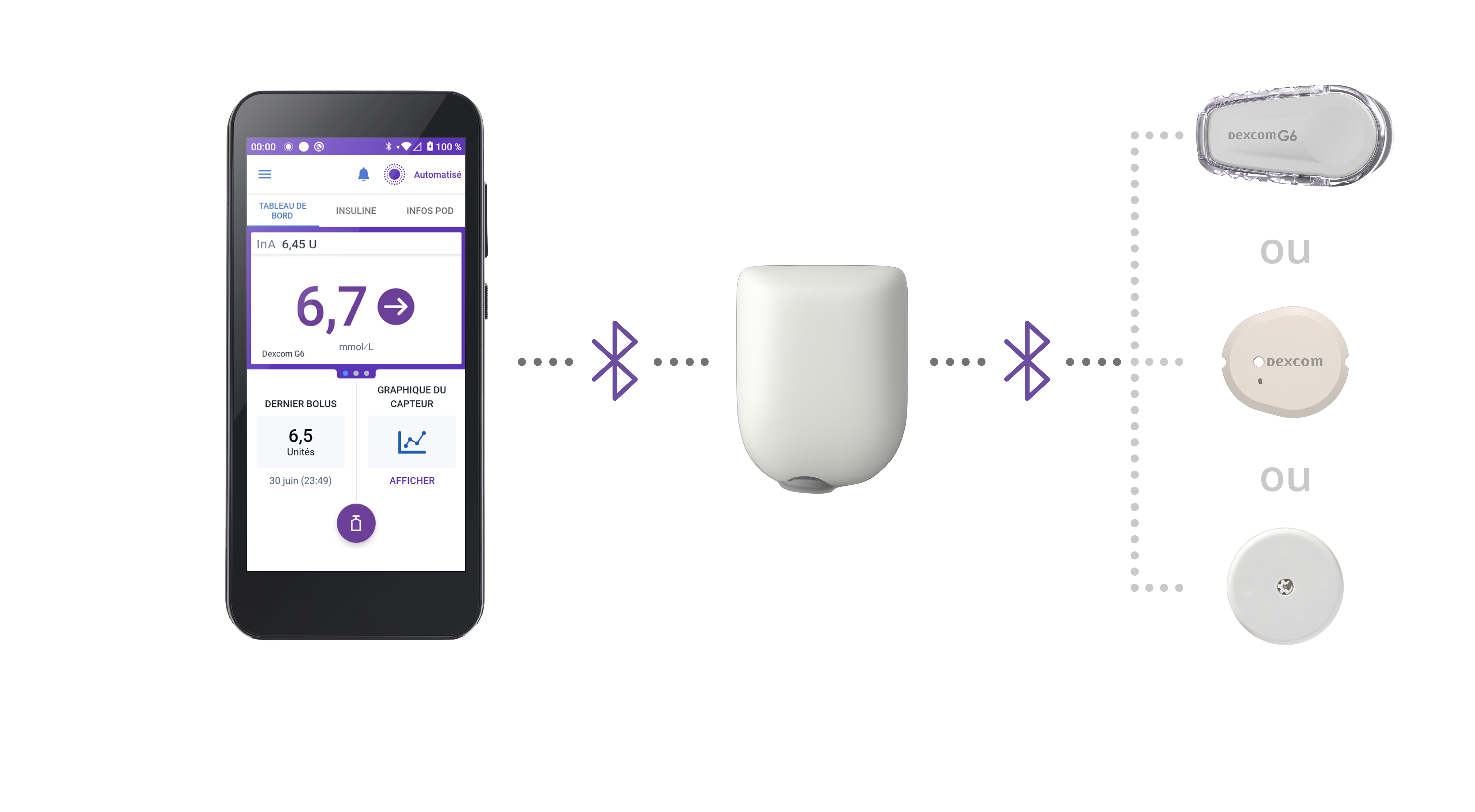 Omnipod 5