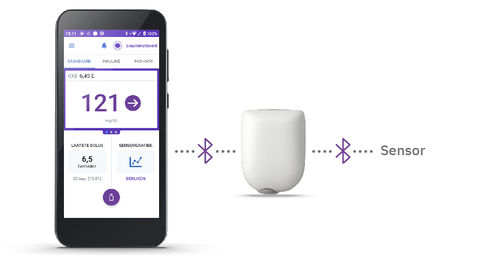 Omnipod 5