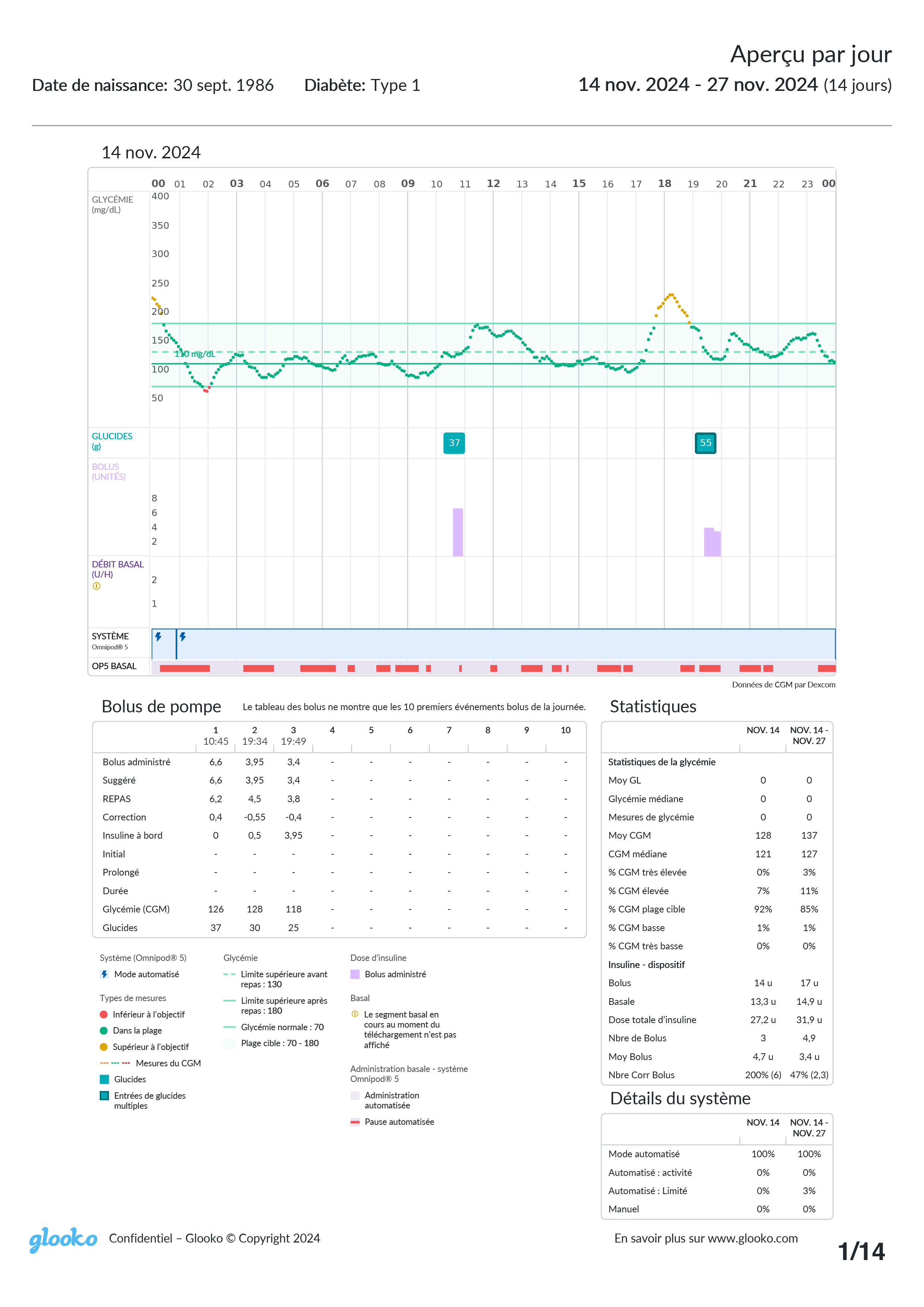 Glooko Daily Report (French)
