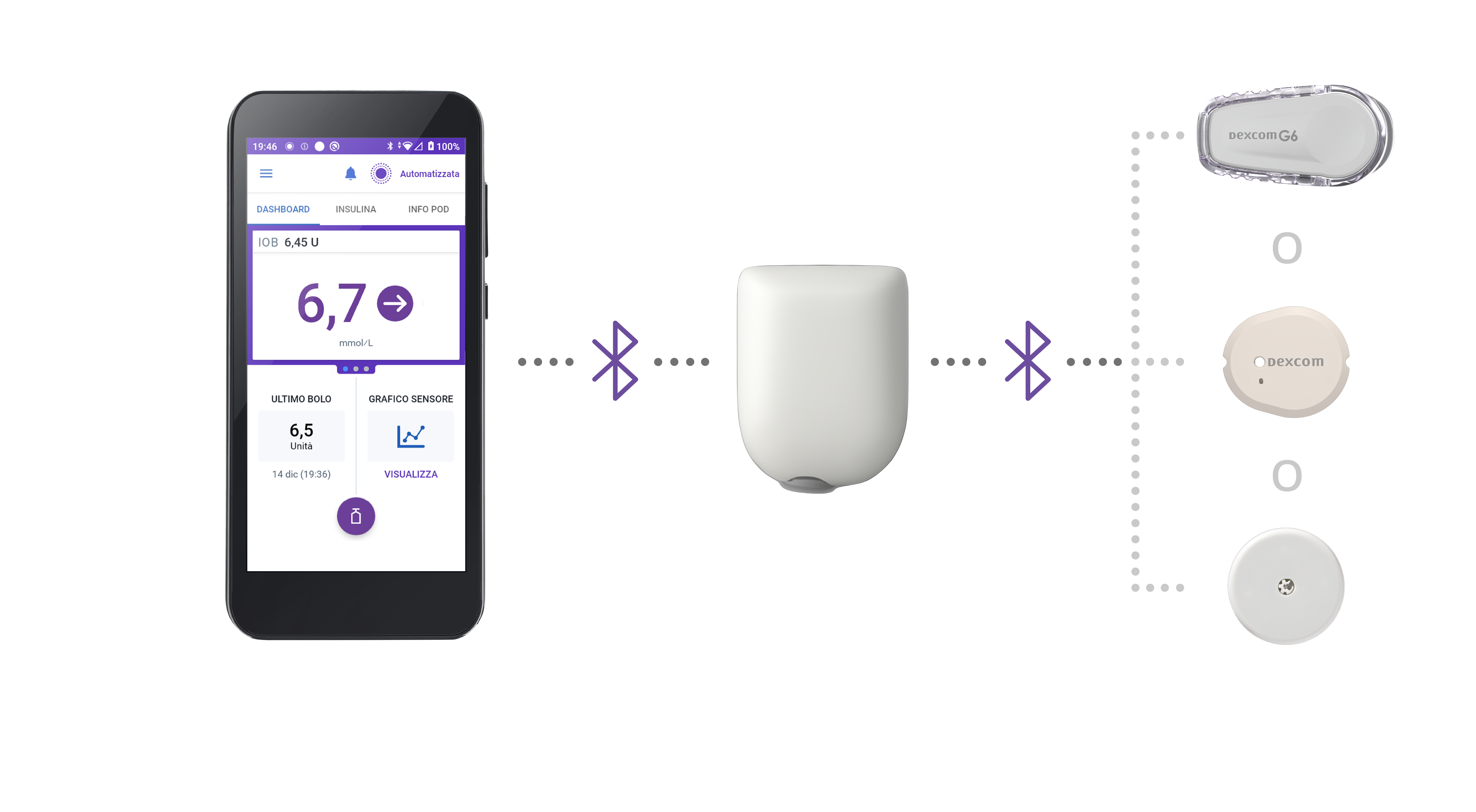 Omnipod 5 3 Sensors (Dexcom G6, G7, and FreeStyle Libre 2 Plus) in MMOL in Italian