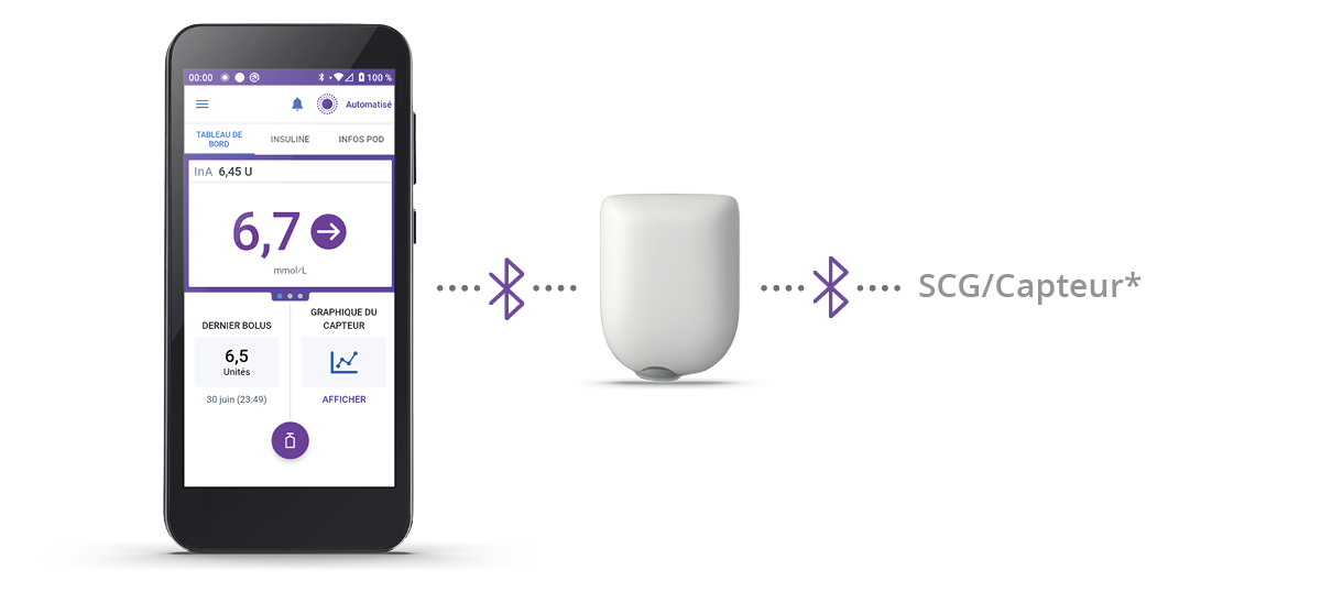 Omnipod 5 with Pod connect with a sensor via bluetooth in French