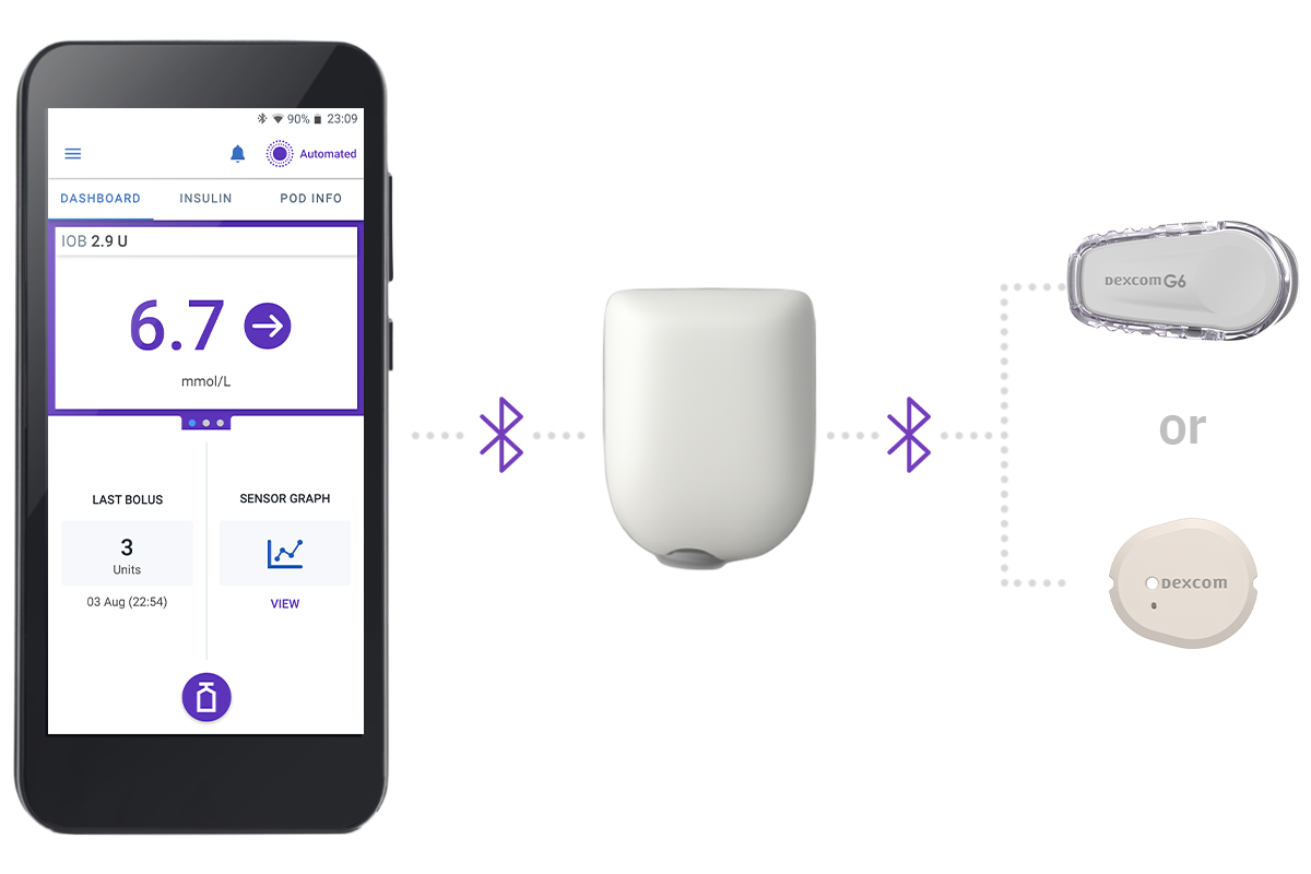 Omnipod 5