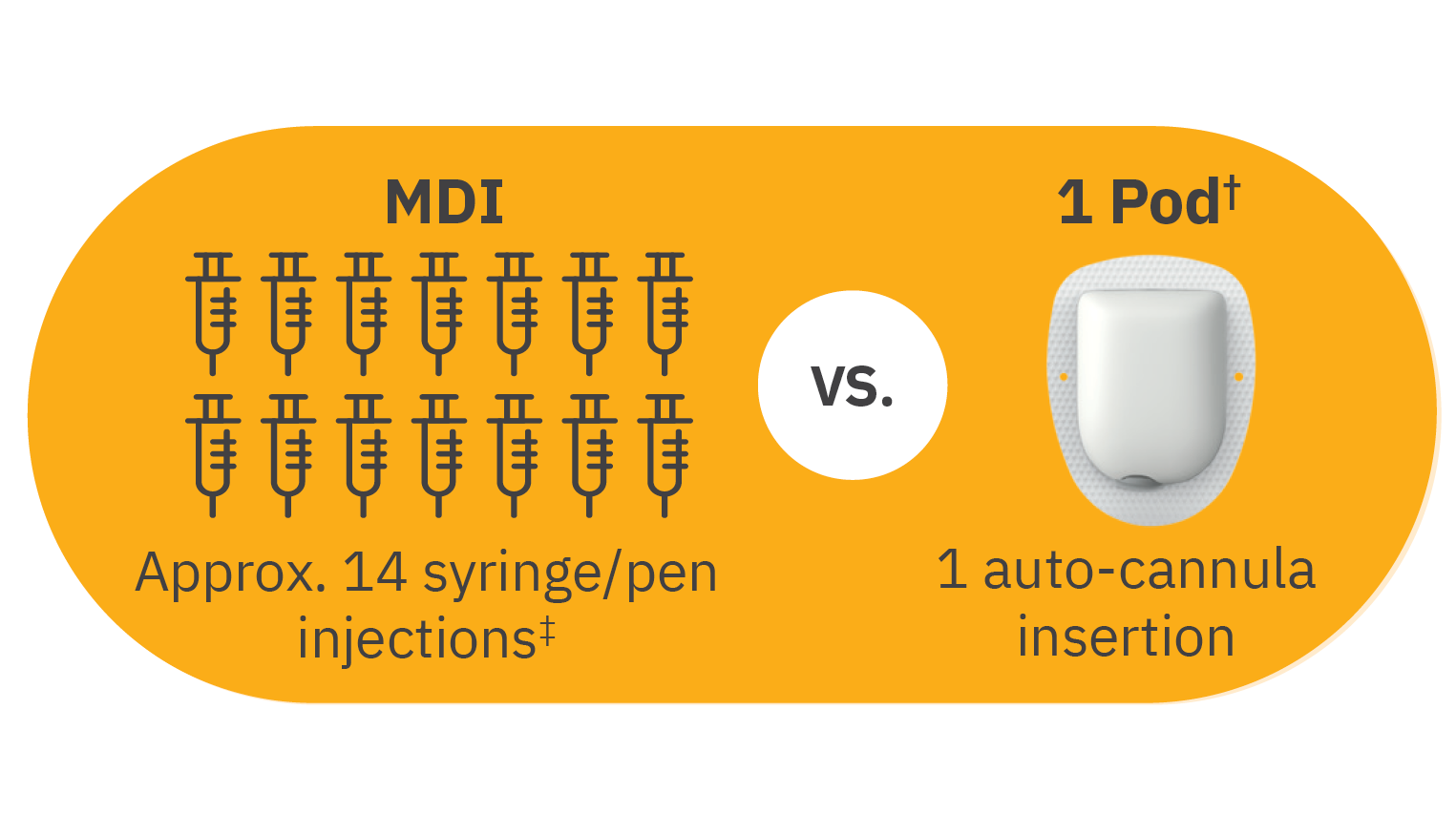 Omnipod 5