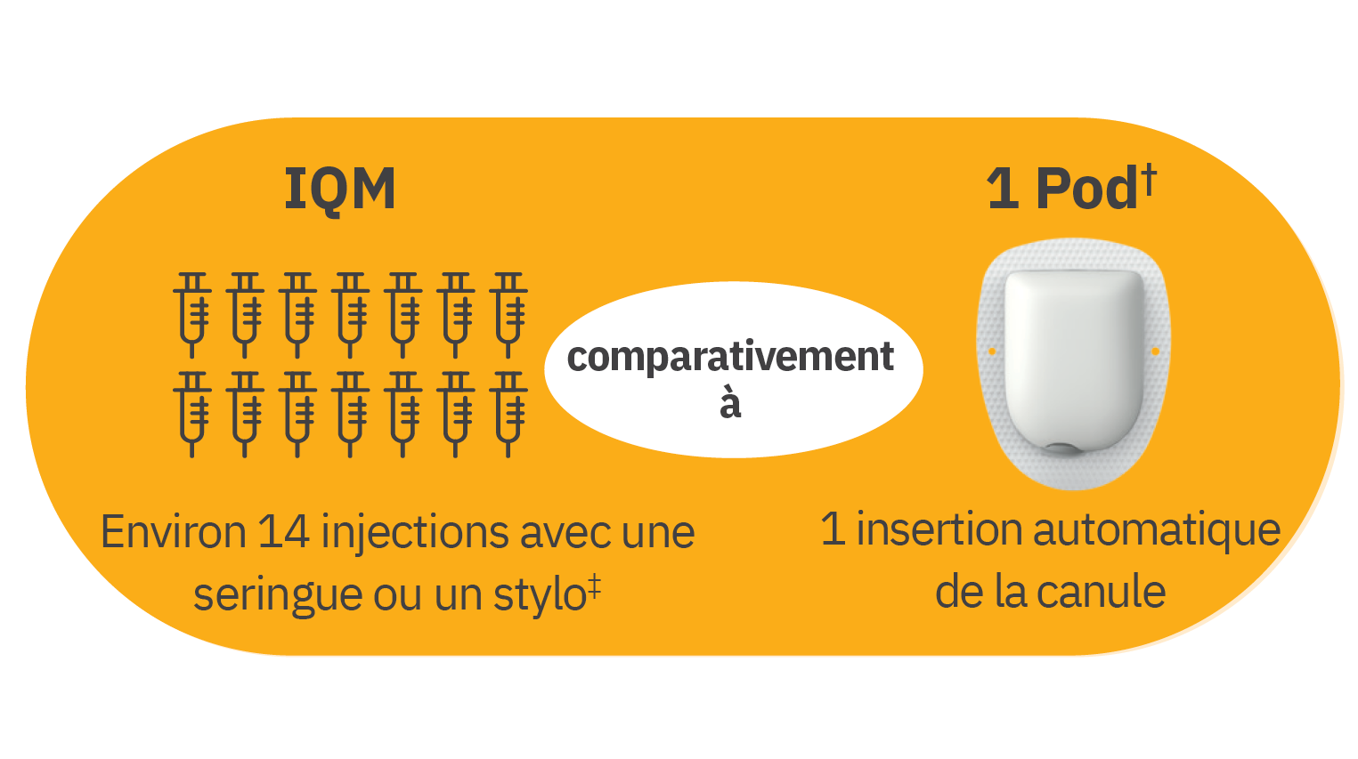 Omnipod 5