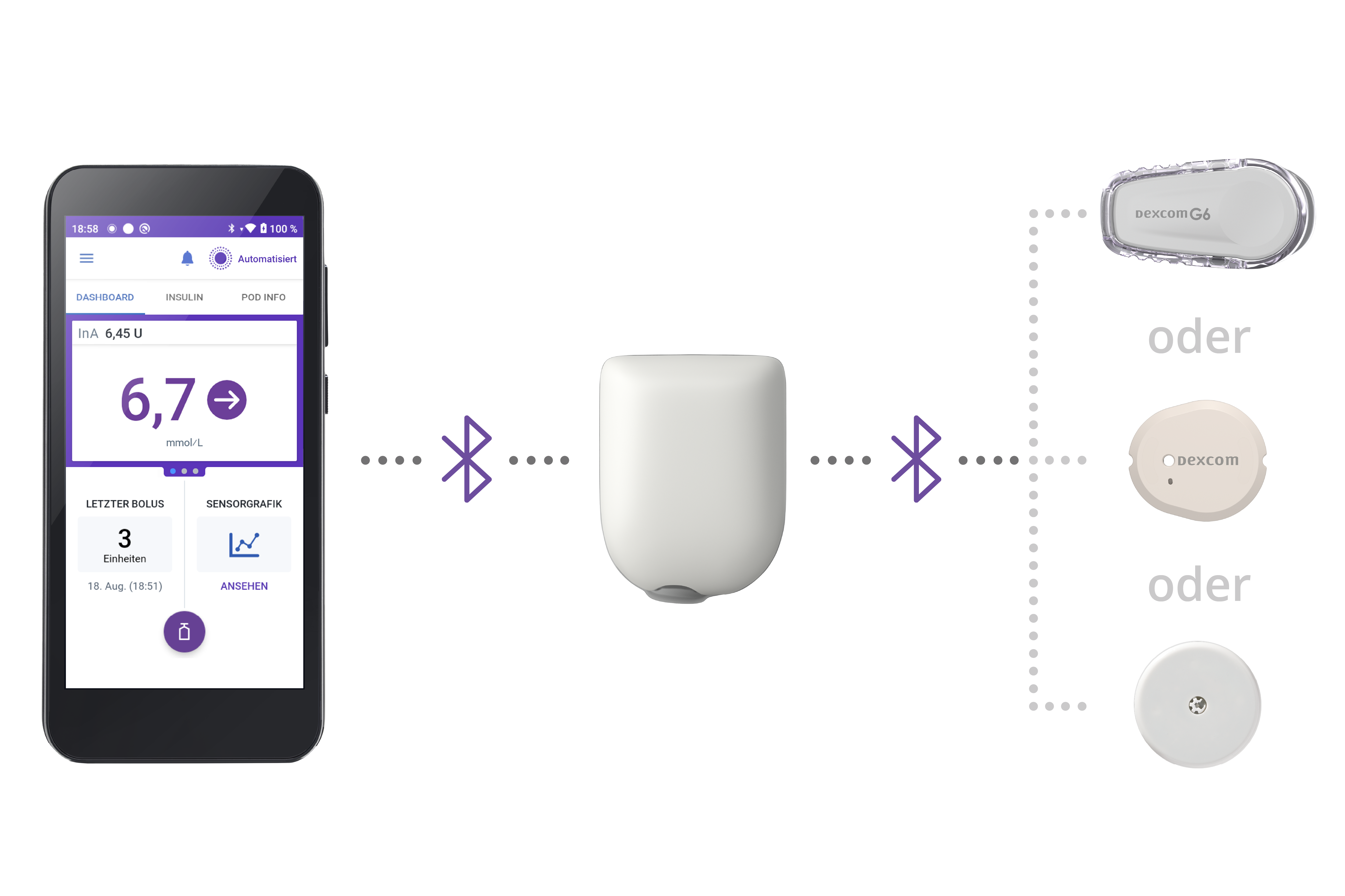 Omnipod 5 with pod and sensors