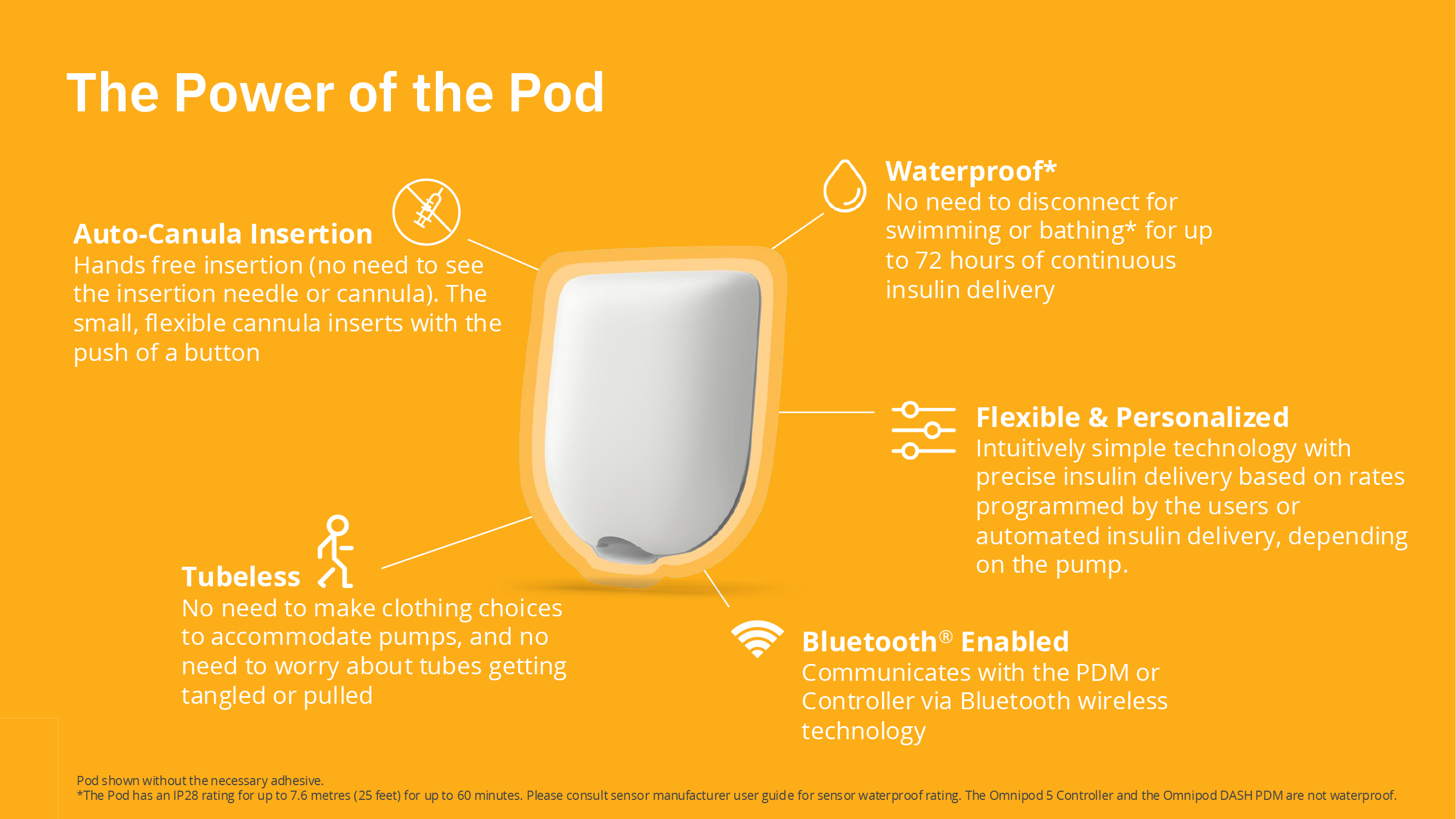 Omnipod 5