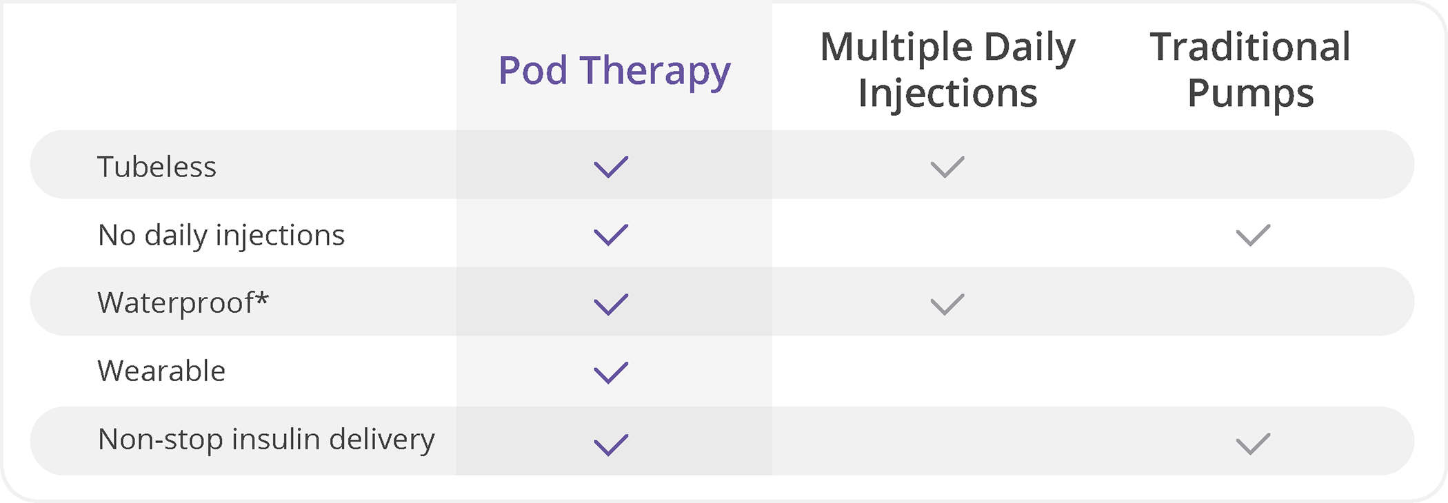 Omnipod 5