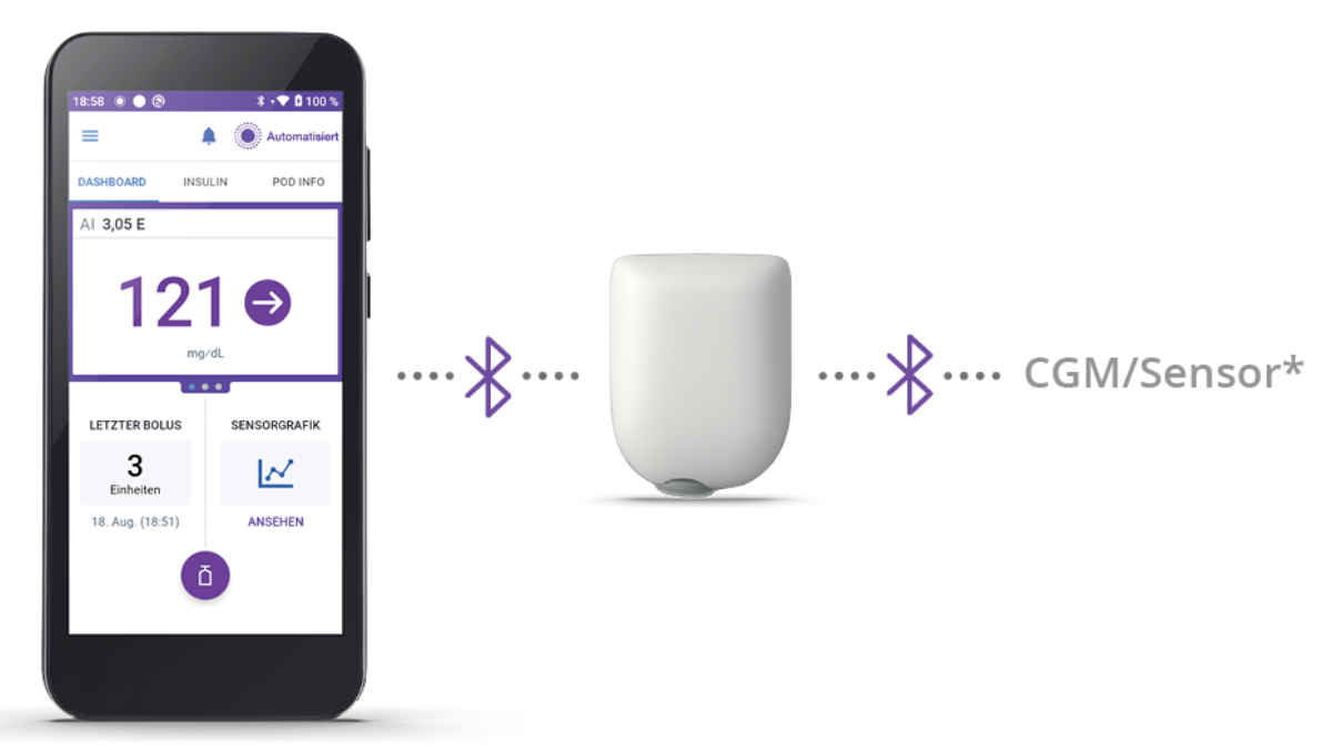 Omnipod 5 paired with Pod and CGM/Sensor of choice via bluetooth in German mg/dL