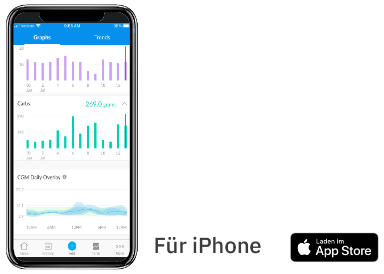 Glooko on iPhone in German