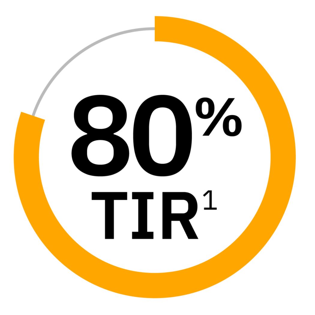 80% time in range with orange circle around the text