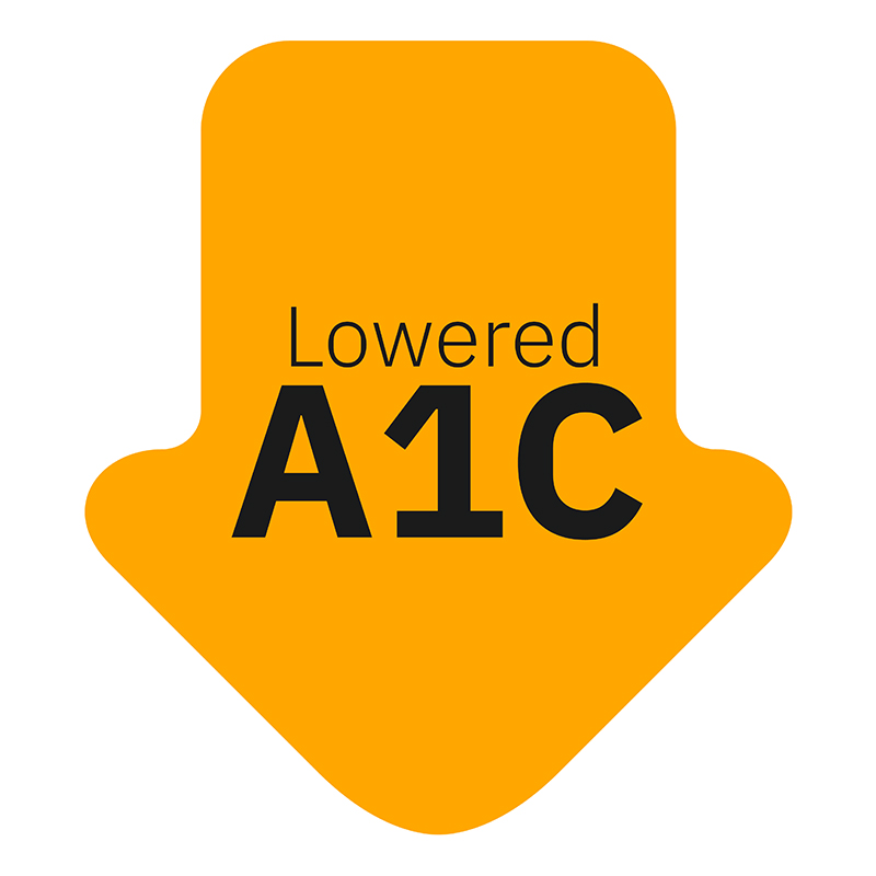 The words "Lowered A1C" within a orange colored, down-facing arrow