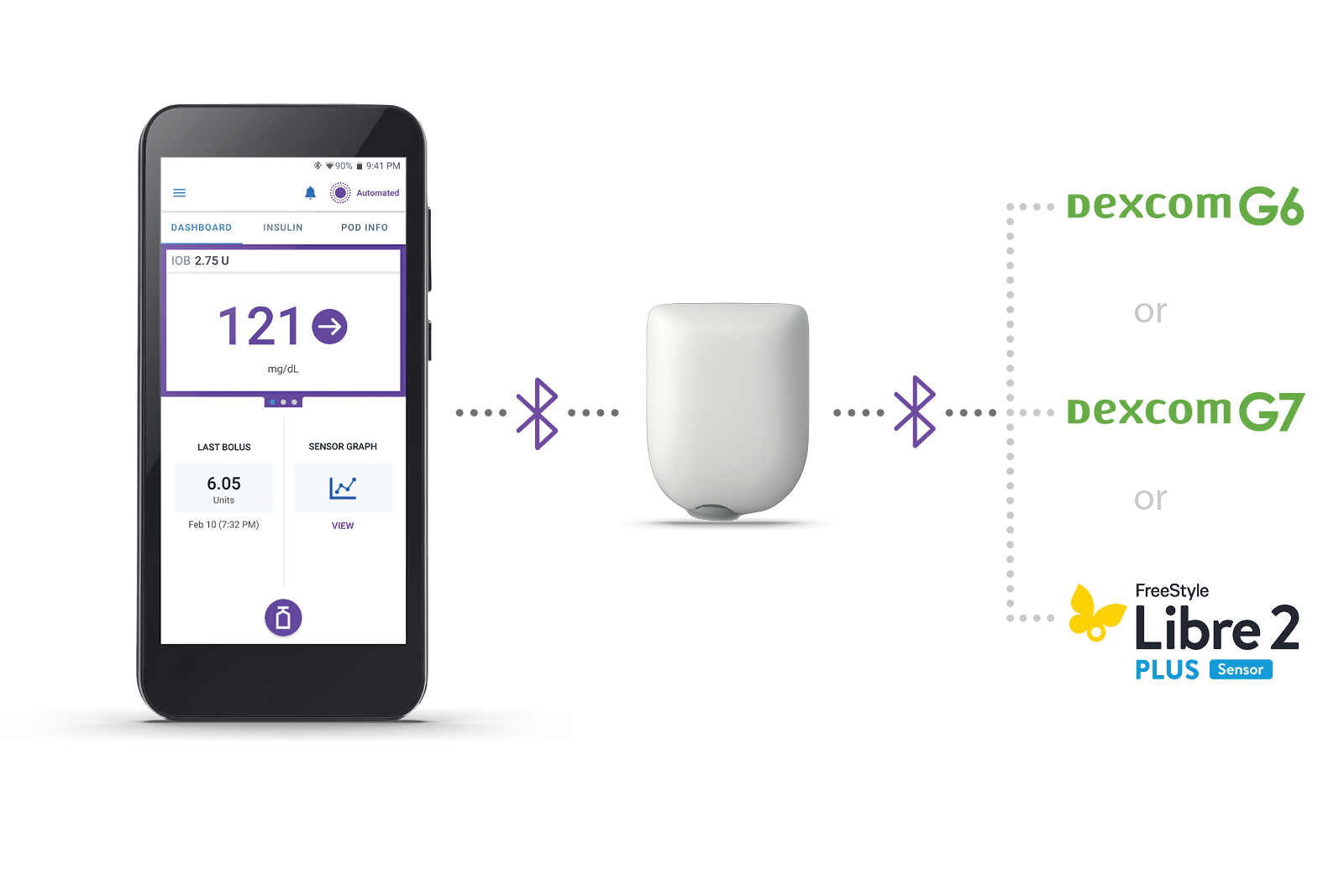 Omnipod & CGM integration with Dexcom G6, G7 and Libre 2