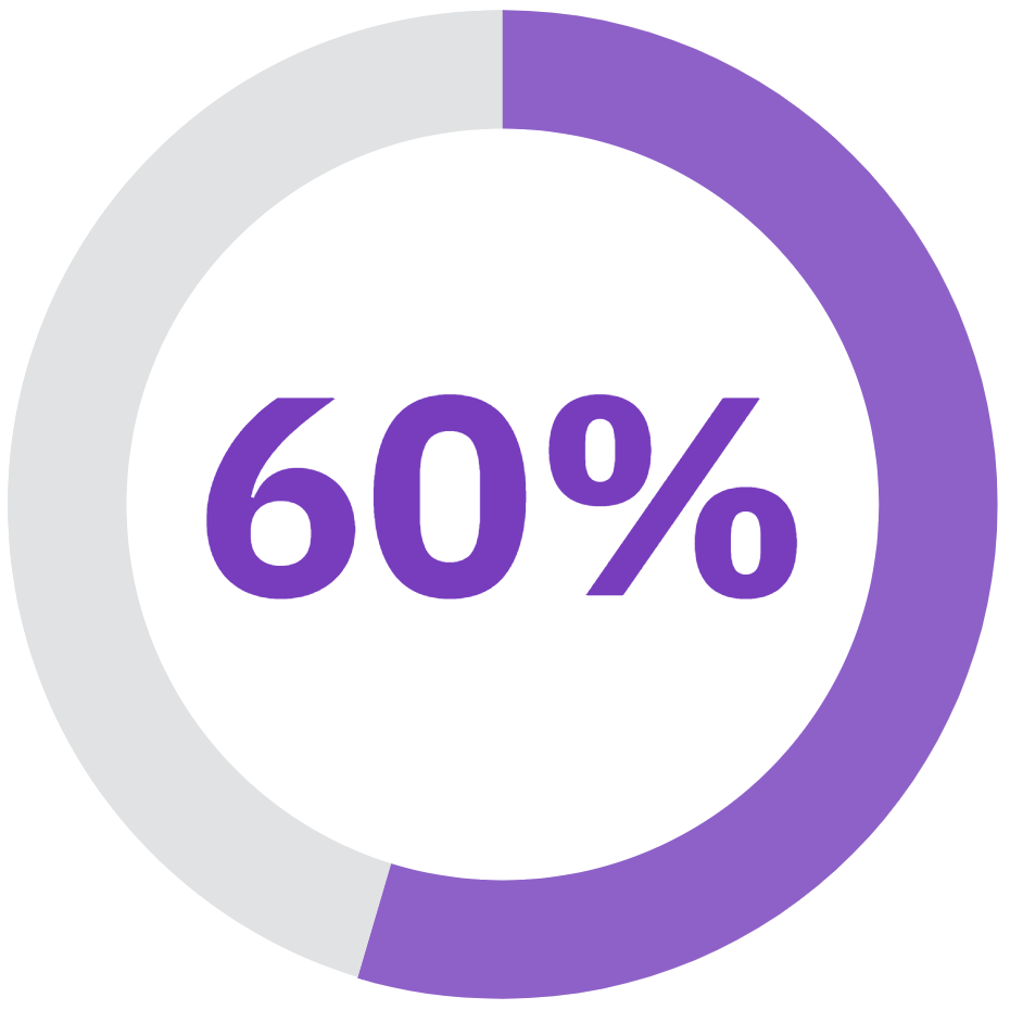 Icon of 60% in purple