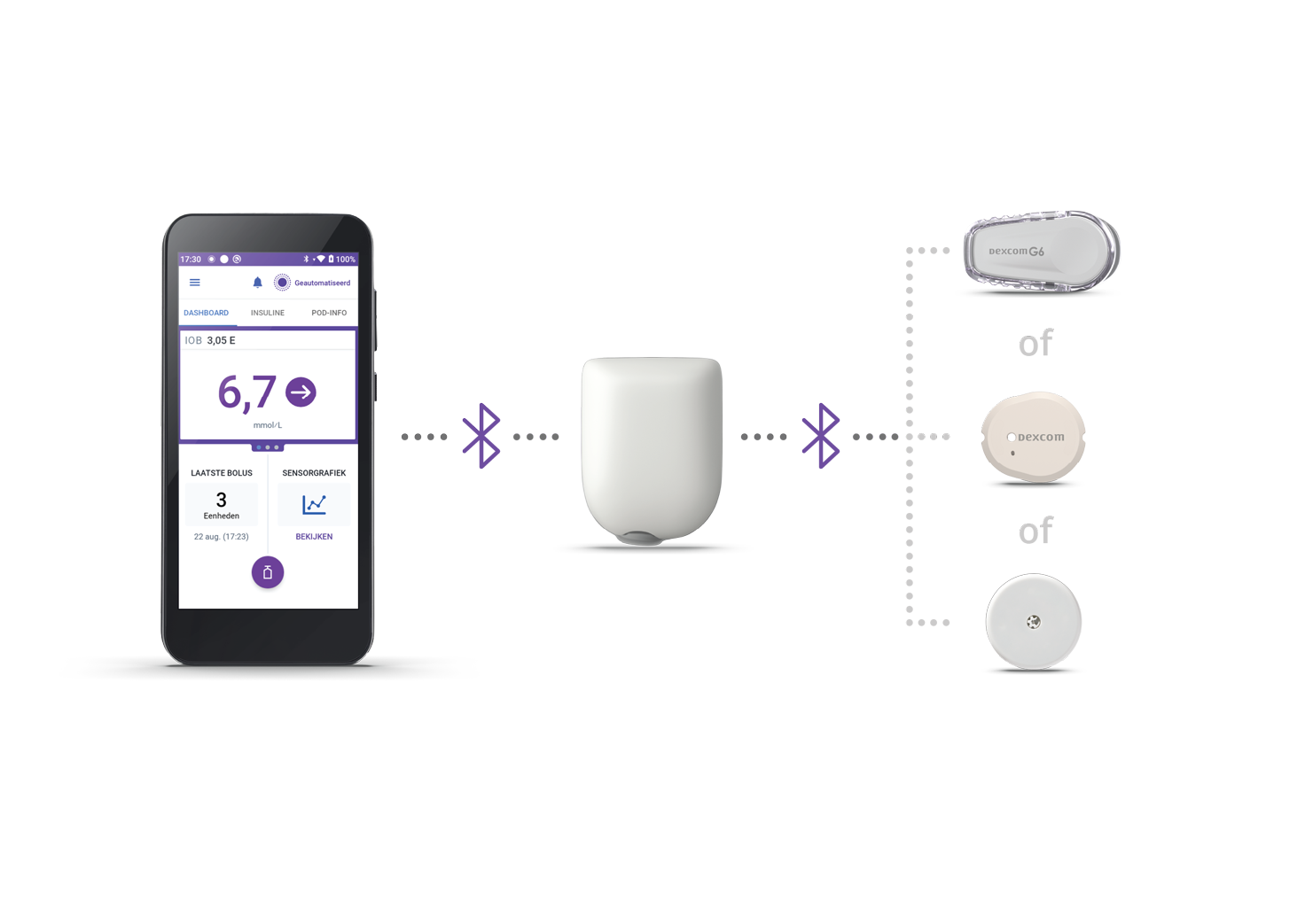 Omnipod 5 with three sensors