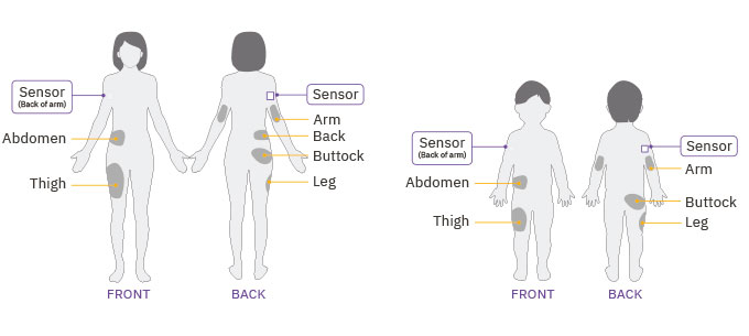 pod sensor placement on adult and child