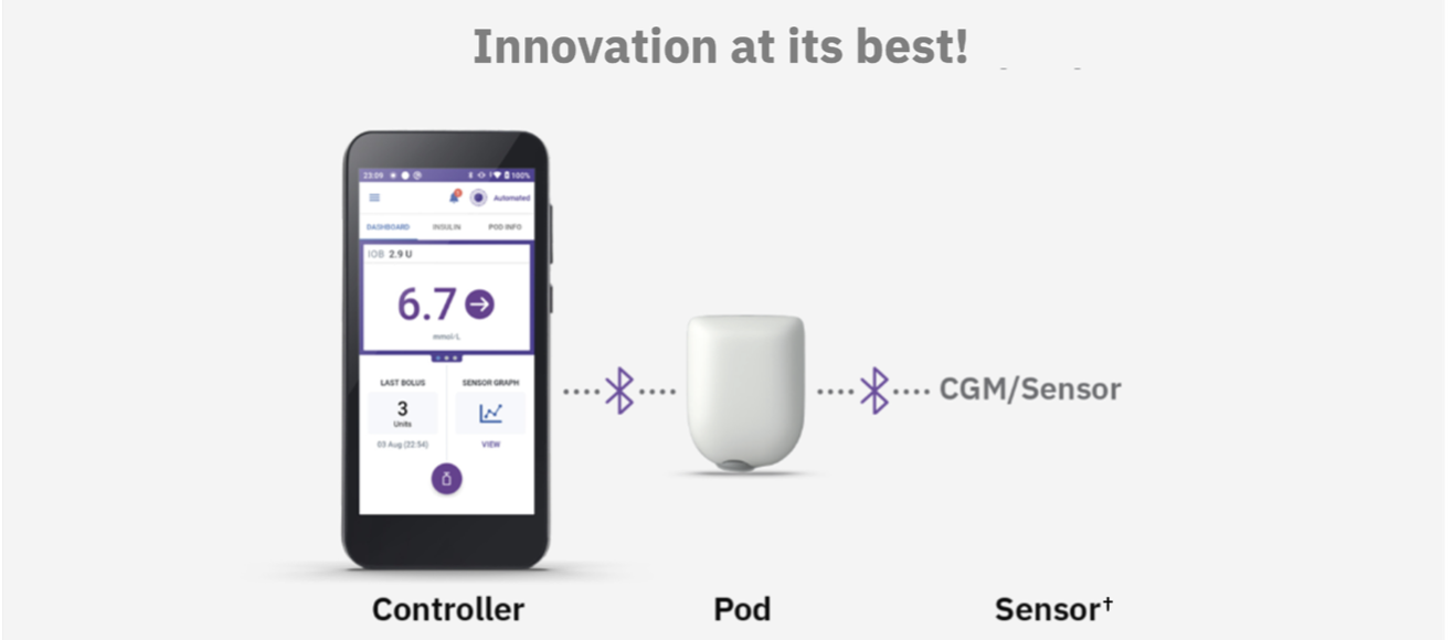 Pod and Sensors shown without necessary adhesive