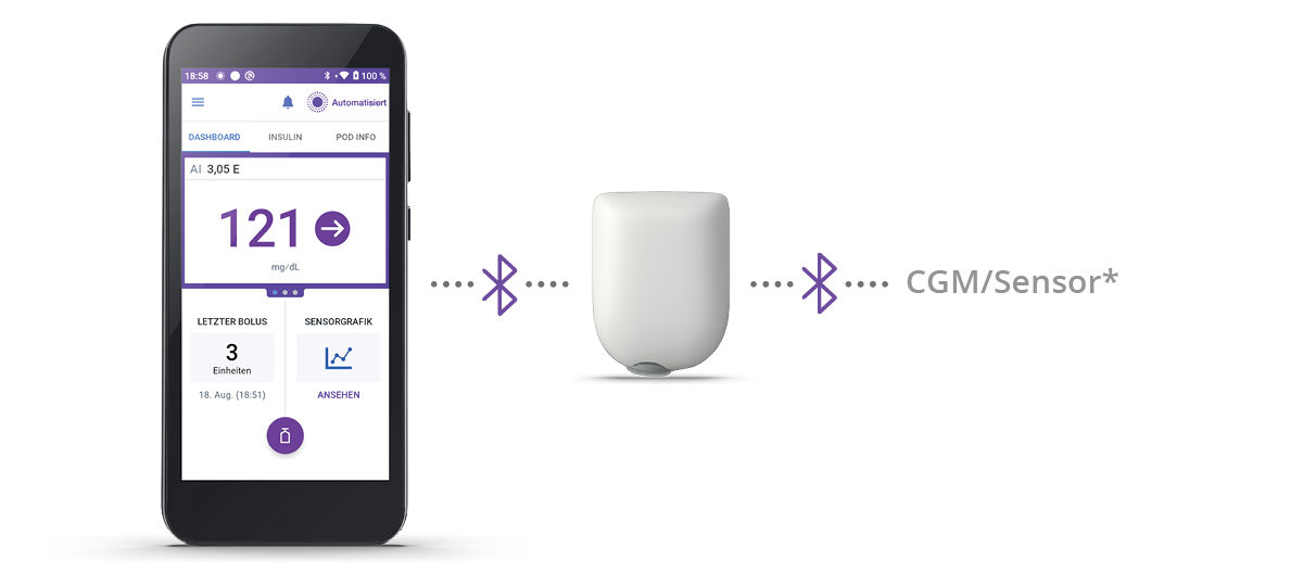 Omnipod 5 with Bluetooth and device